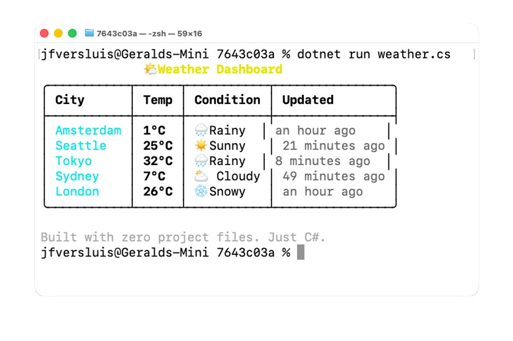 jfversluis's tweet image. .NET 10 just made C# feel like a scripting language.

dotnet run app.cs

No project file. No csproj. Just write C# and run it.

Need a NuGet package? Add #:package Humanizer@2.14.1 right in your .cs file.

Pretty neat.