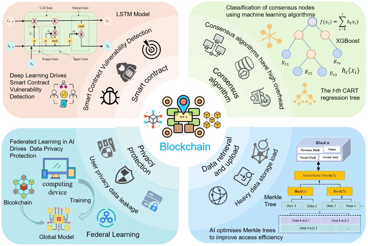 Rohit(❖,❖) tweet media