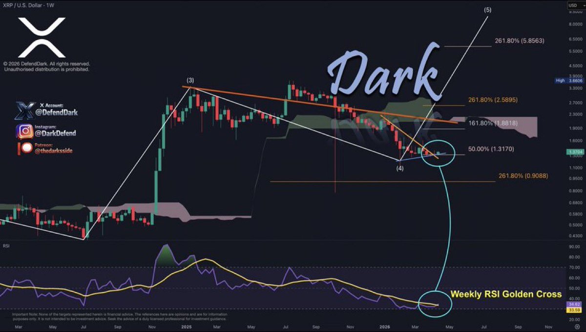 XRP Update tweet media