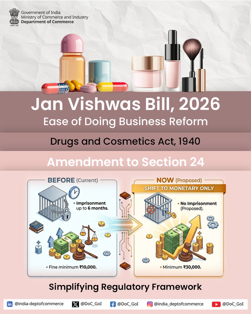 Dept of Commerce, GoI tweet media