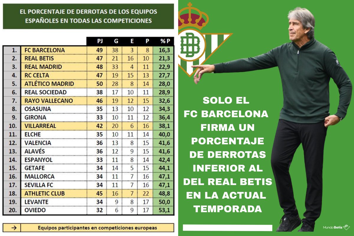 MundoBetis tweet media