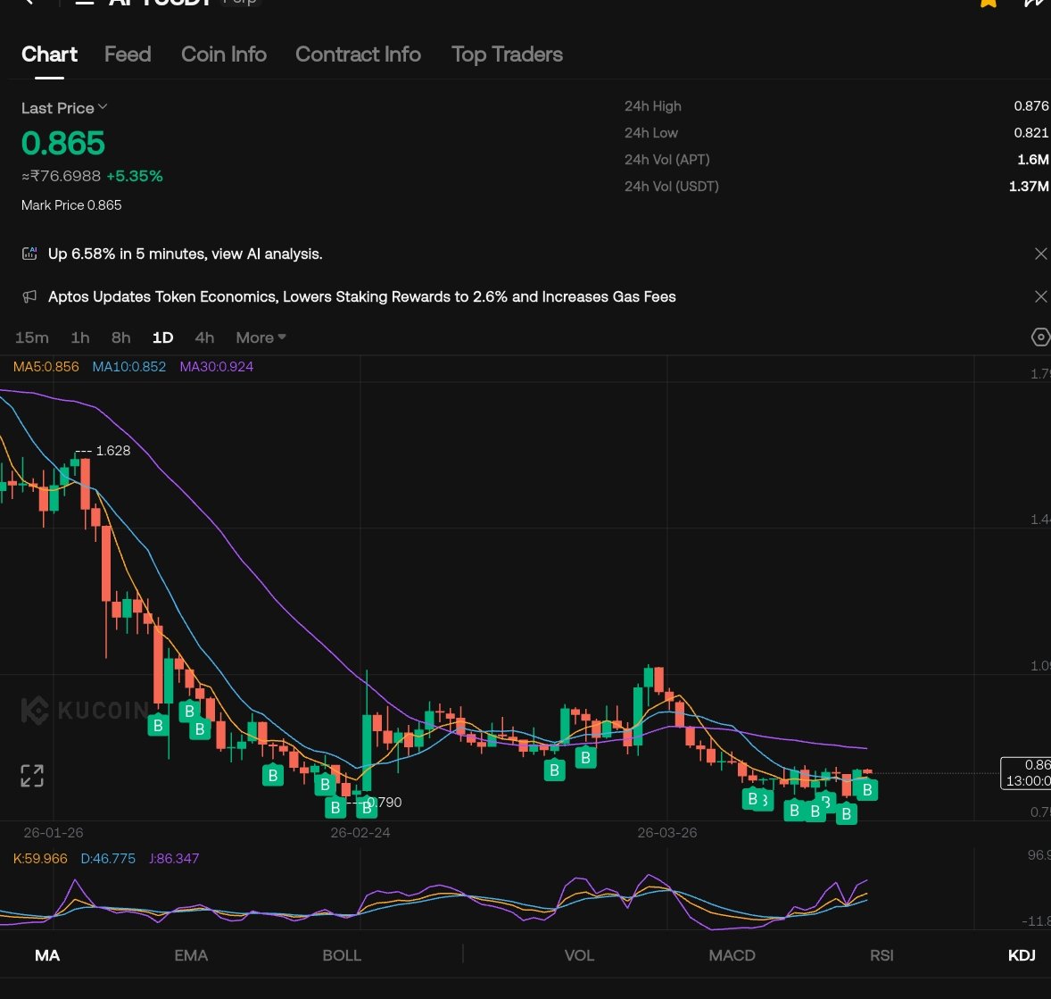 Sumeru Dutta Banik 🇮🇳 tweet media