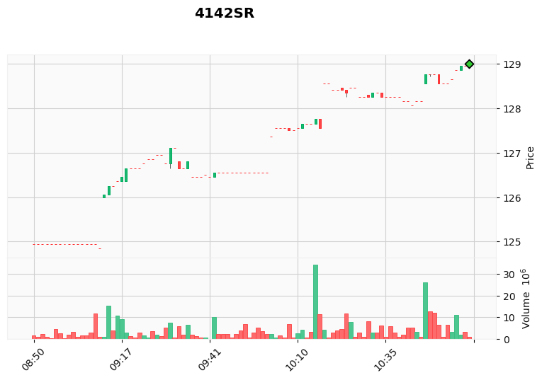 ALGOGENE tweet media