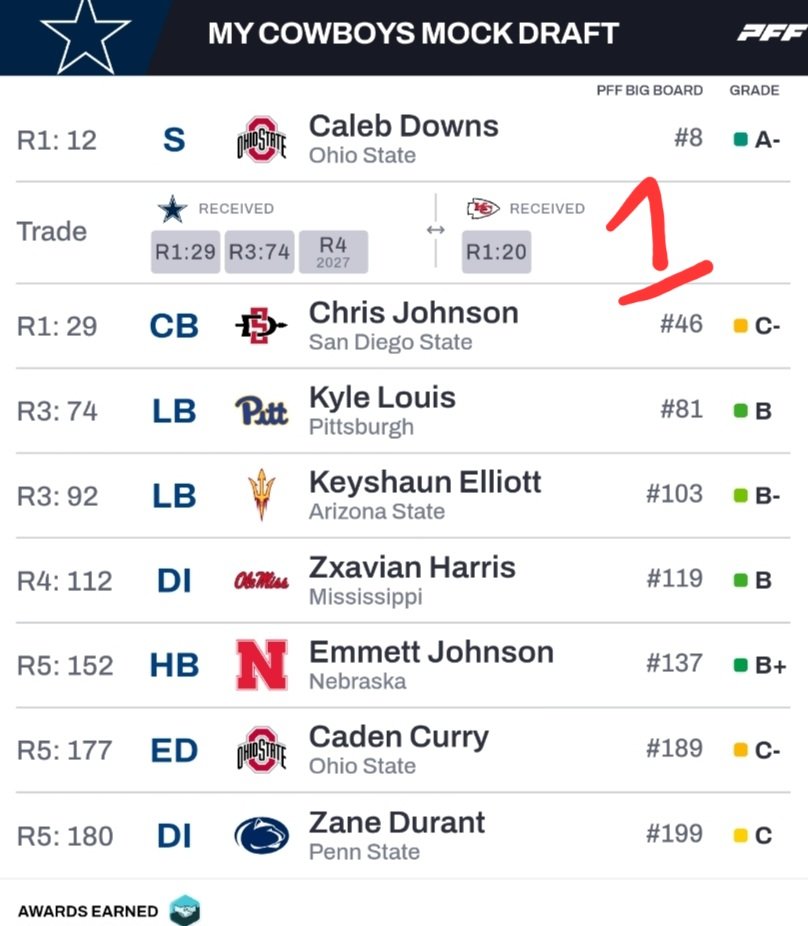 Lord Dylly 🏈 tweet media