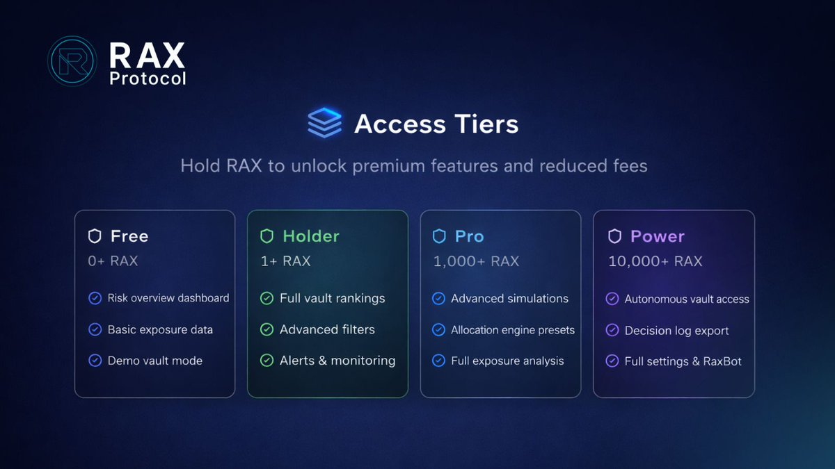 Rax Protocol tweet media