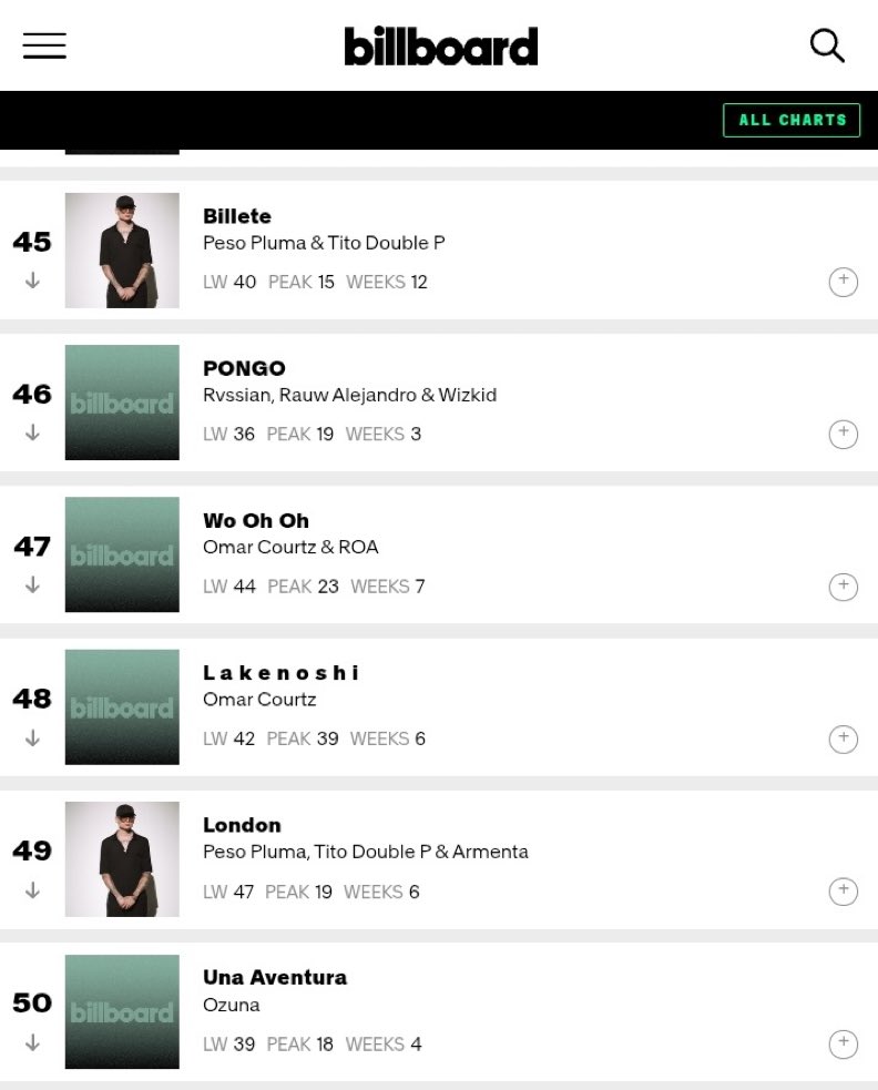 Wïzkïd tweet media