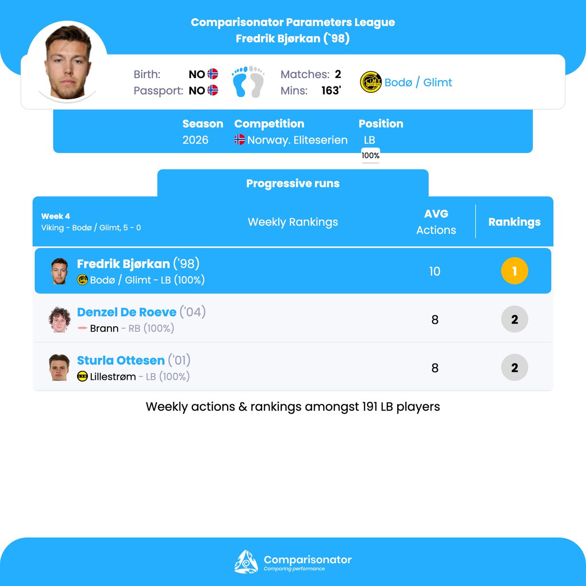 Comparisonator tweet media