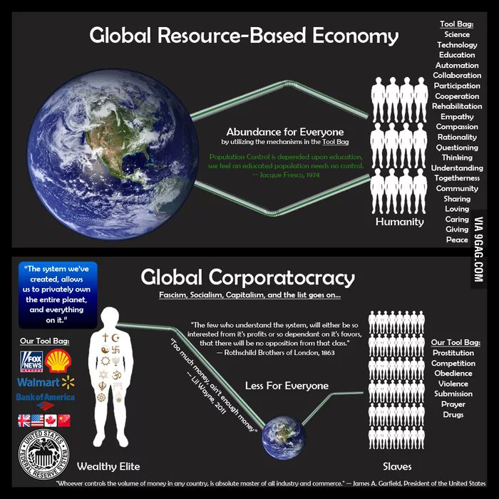 THETOPSECRET1's tweet photo. @_sorrengailll In a Global Resource-Based Economy:
1. All jobs are automated
2. Goods & services are distributed equitably
3. The Carrying Capacity of the earth is ascertained
4. All healthcare, education, travel, abodes: free
5. No leaders; decisions are arrived at via research
#VenusProject https://t.co/Vo8Qvzb3p1