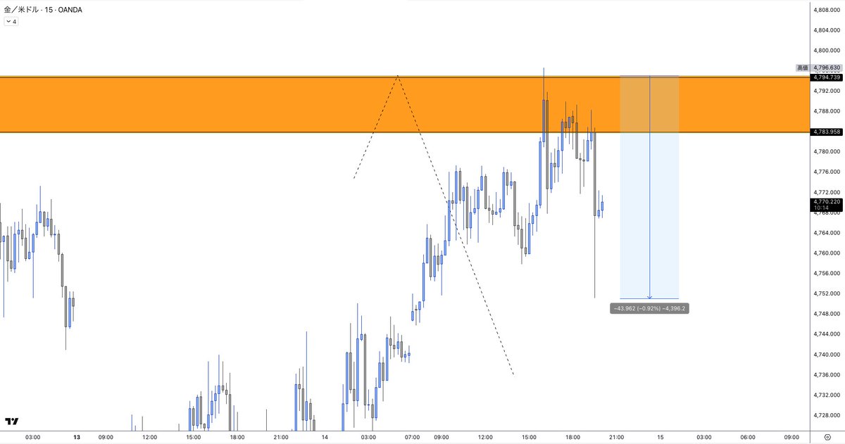 隣の青柴 tweet media