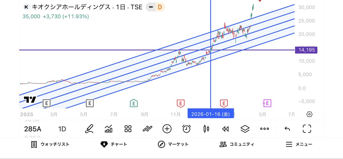 INTJ式経営者🦜ウロコインコで解説 tweet media