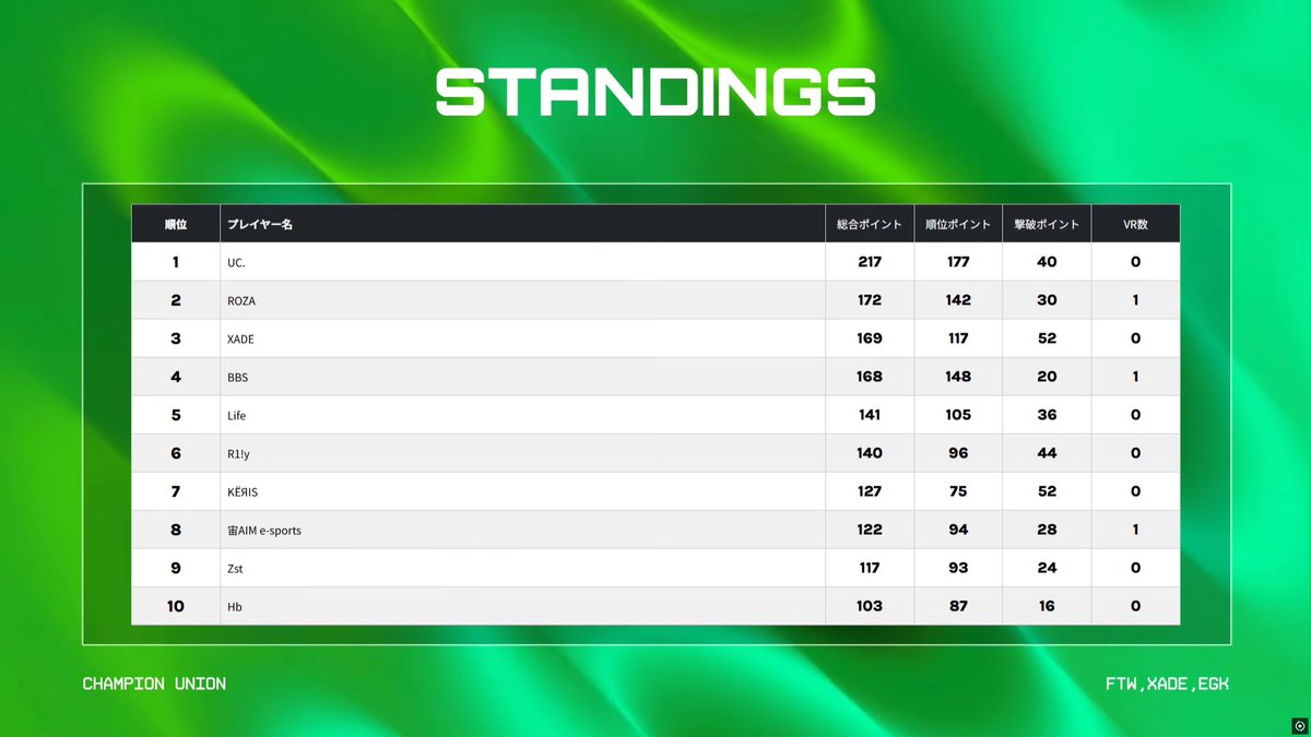 r1!yれめる tweet media