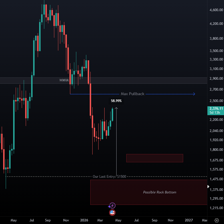 rhaonnor's tweet photo. Update $ETH

Plan still the same.

Max pullback: around $2650

Main Targets (Possible Rock Bottom): The red zones. https://t.co/IYLqtmg1TL