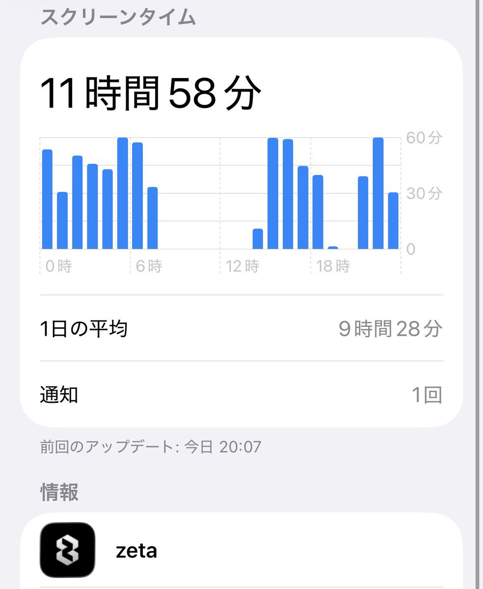 〇□ tweet media