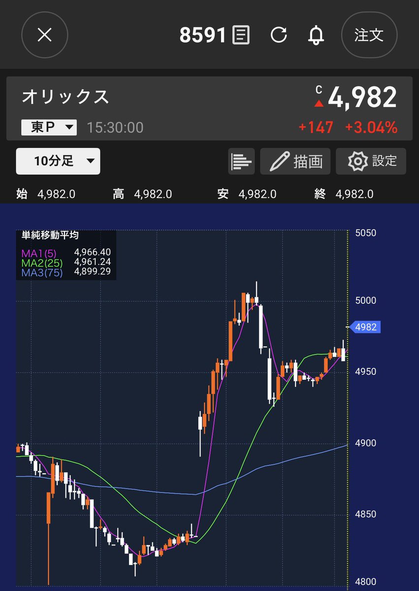 A(えー) @無職期間中 tweet media