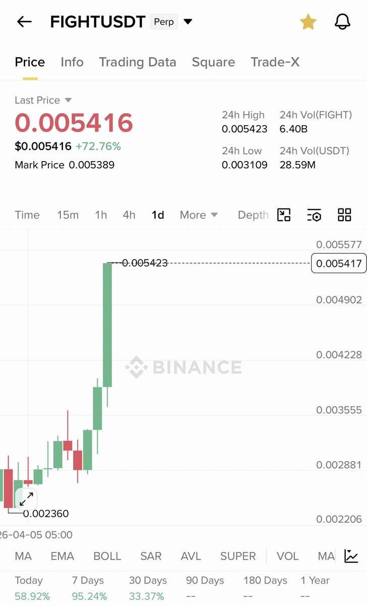 Cryptobull ( Free Premium Calls ) tweet media