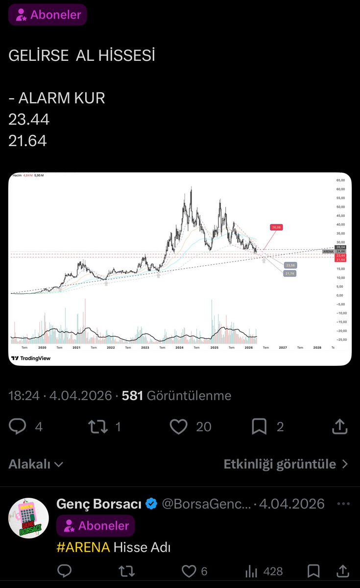 BorsaGenci777's tweet image. 🔐 Abonelikte Paylaşım ; 

✅👌🏻Sabırla Bekleyen Bugün Tavan Aldı. 

#ARENA
