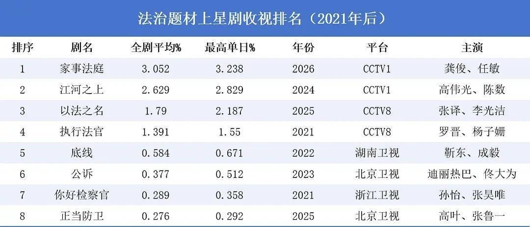 All girls love Lu Xiaofeng 🍄🍄 tweet media