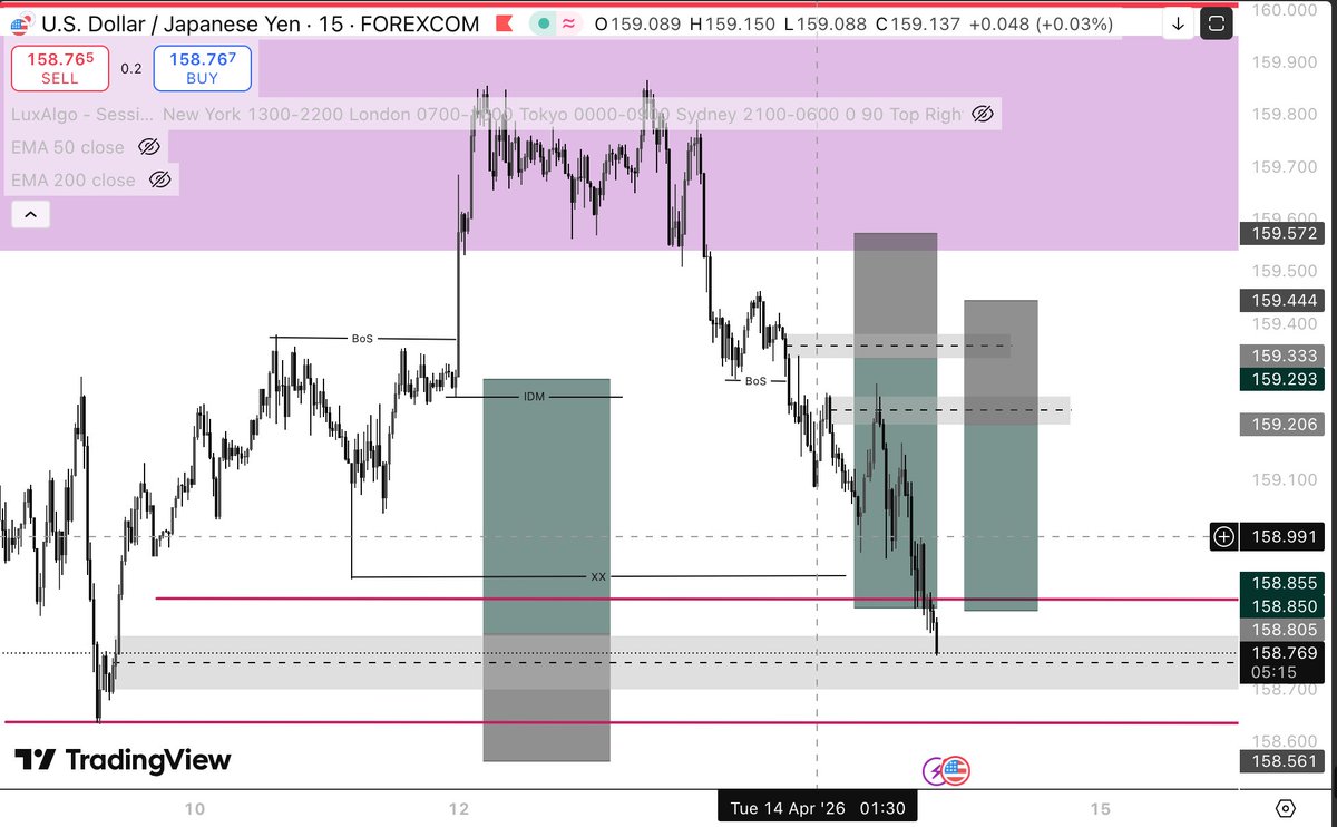 Sell completed. Let’s see if the buy will hold.