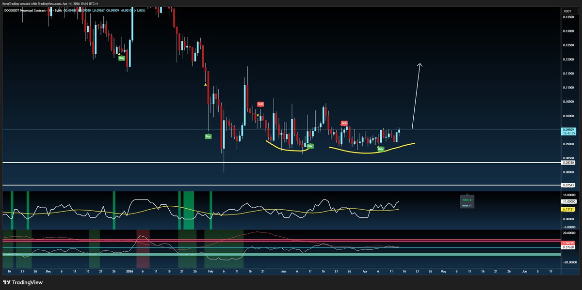 Kong Trading 🦍 tweet media