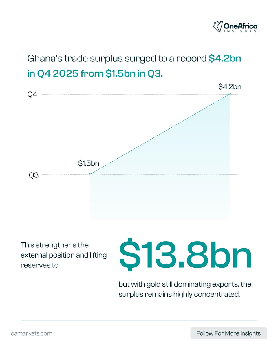 One Africa Insights tweet media