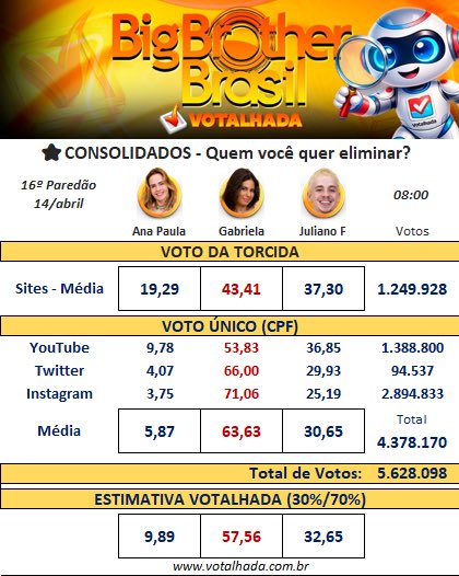 Parcializei 🎯 tweet media