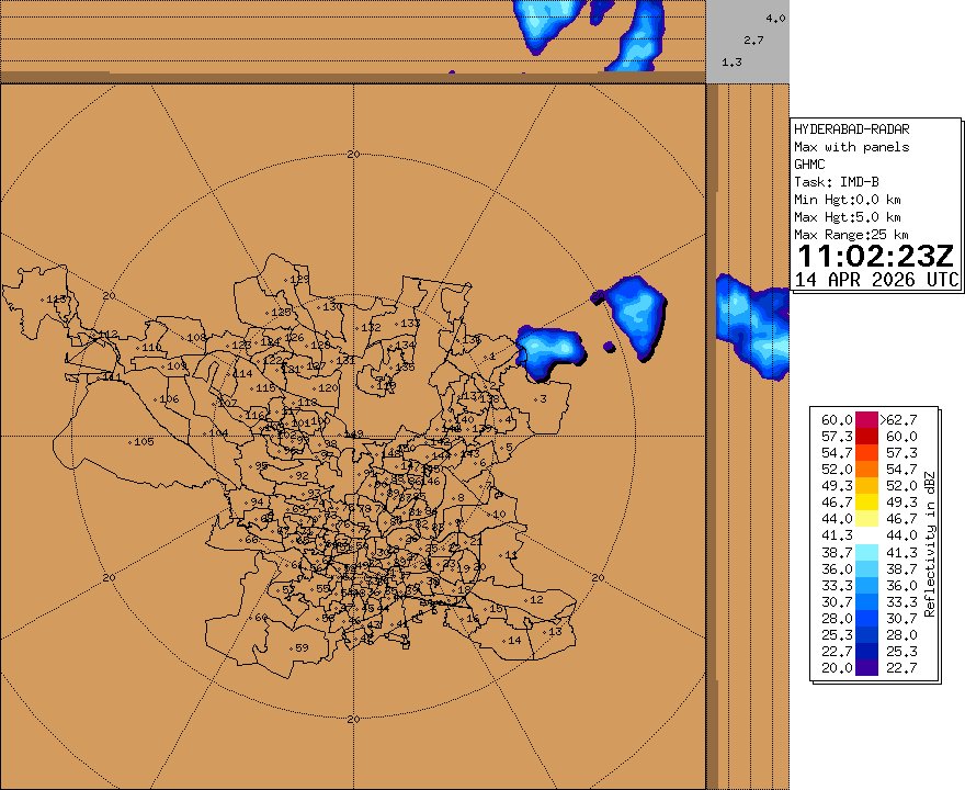 Hyderabad Rainfall Alerts tweet media
