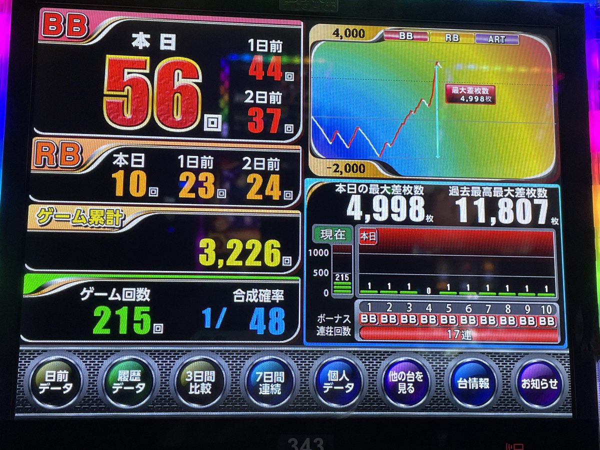 くろいけ もみみ@パチスロ来店系Vtuber🎀🐈⬛🎀 tweet media