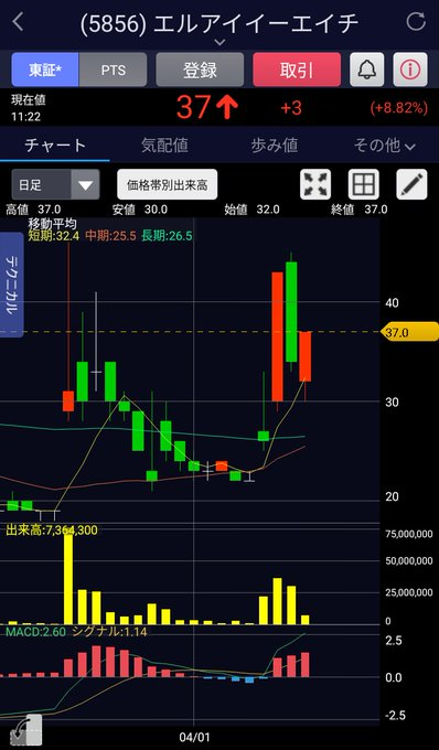えみゆこの日本株 tweet media