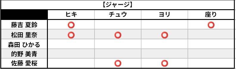 澪音【トレ垢】 tweet media