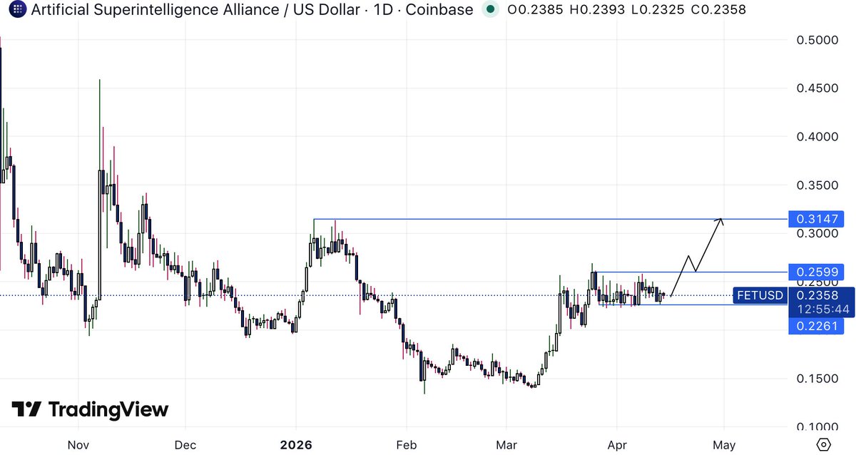 TurboBullCapital tweet media