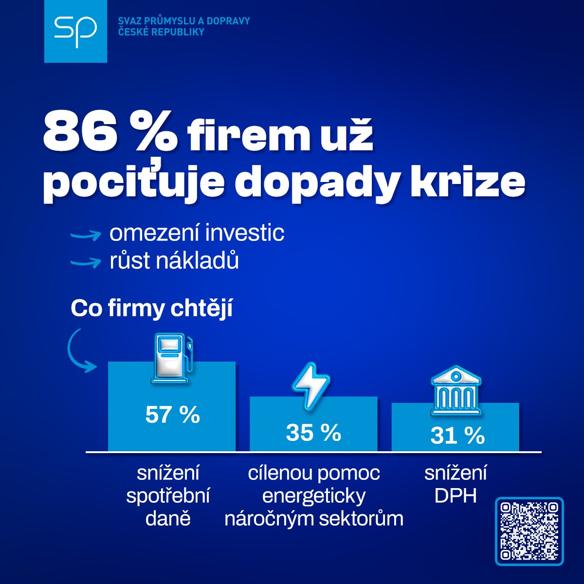 Svaz průmyslu a dopravy ČR tweet media
