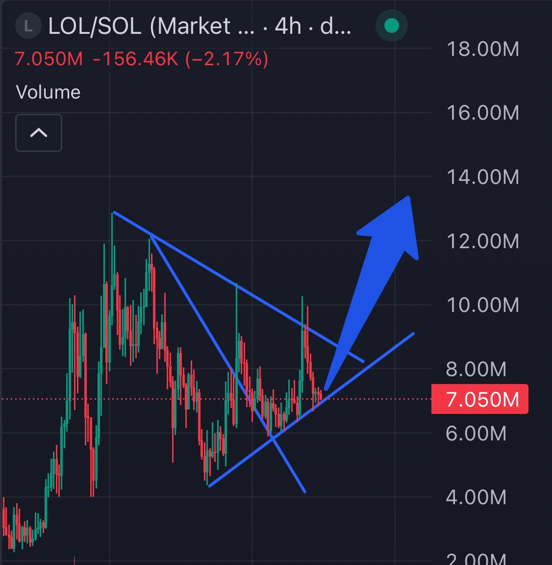 Dogecoin Rise 🌎🚀🌕 tweet media
