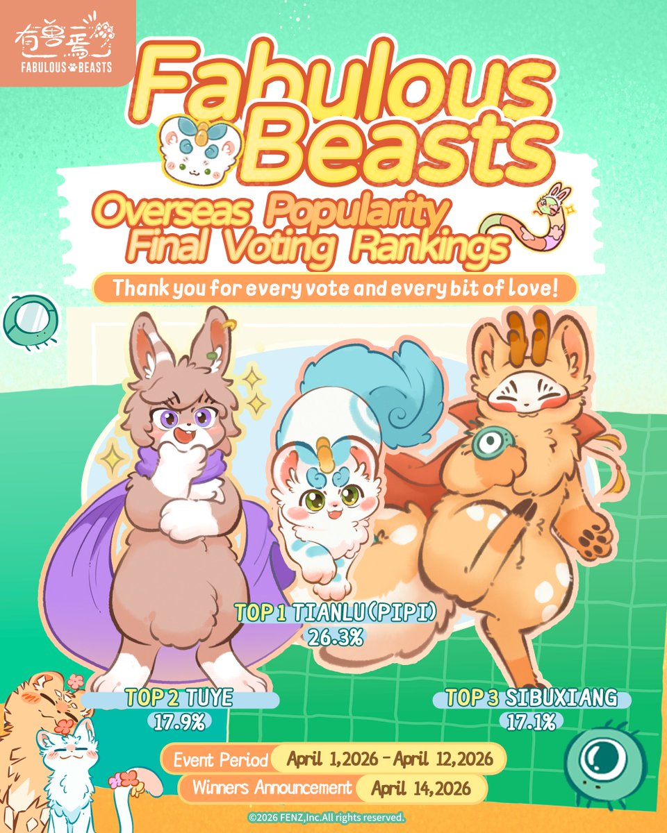 feirenzai_OS's tweet photo. 𝐓𝐡𝐞 𝐟𝐢𝐧𝐚𝐥 𝐯𝐨𝐭𝐢𝐧𝐠 𝐫𝐚𝐧𝐤𝐢𝐧𝐠𝐬 𝐚𝐫𝐞 𝐡𝐞𝐫𝐞! 🗳️✨
Thank you to everyone who joined the Fabulous Beasts Animation Hit Month voting event and showed love for your favorite characters 💚
The final rankings have officially been revealed.
Come check the results and see who made it to the top! 👀

📧Prize notifications will be sent to the email address provided.
Please check your inbox in time.

#FabulousBeasts #有兽焉 #VoteForYourFavorite #CharacterVoting #AnimeEvent #FandomEven