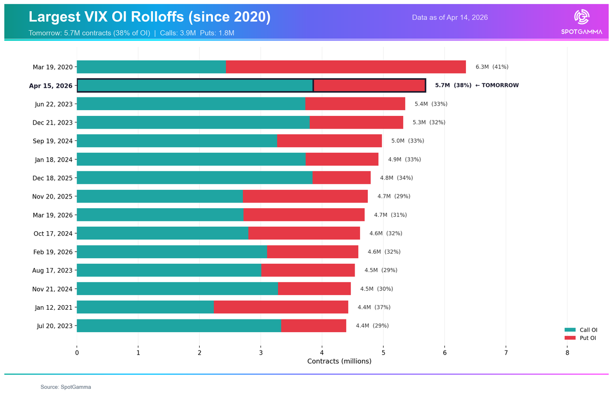 SpotGamma tweet media