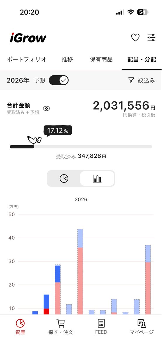 ぼぼ@零細ブラック企業サラリーマンが金融資産2億を作る tweet media