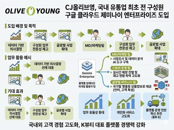 Odile Monod • 뷰티업계 종사하는 오딜 언니 tweet media