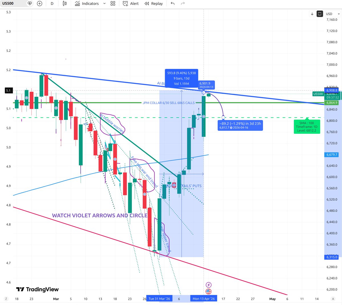 Data Driven Stocks tweet media