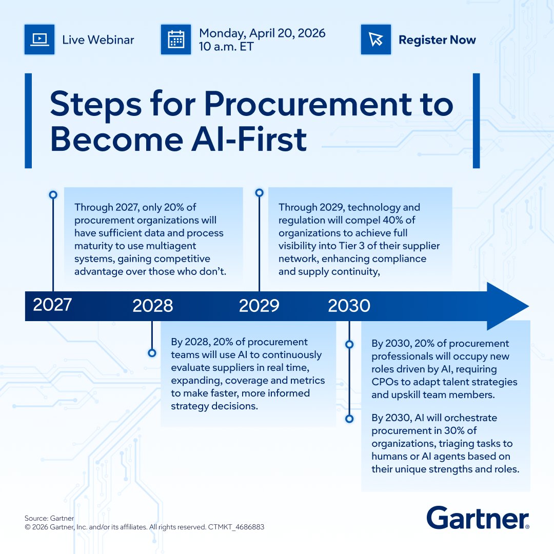 Gartner_inc's tweet image. ⏱️ By 2028, 20% of teams will use AI for real-time supplier evaluation. Learn how to become AI‑first by joining our webinar on Monday, April 20th @ 10 a.m. ET: gtnr.it/4c7djbR

#GartnerSC #CPO #Procurement #AI #Transformation