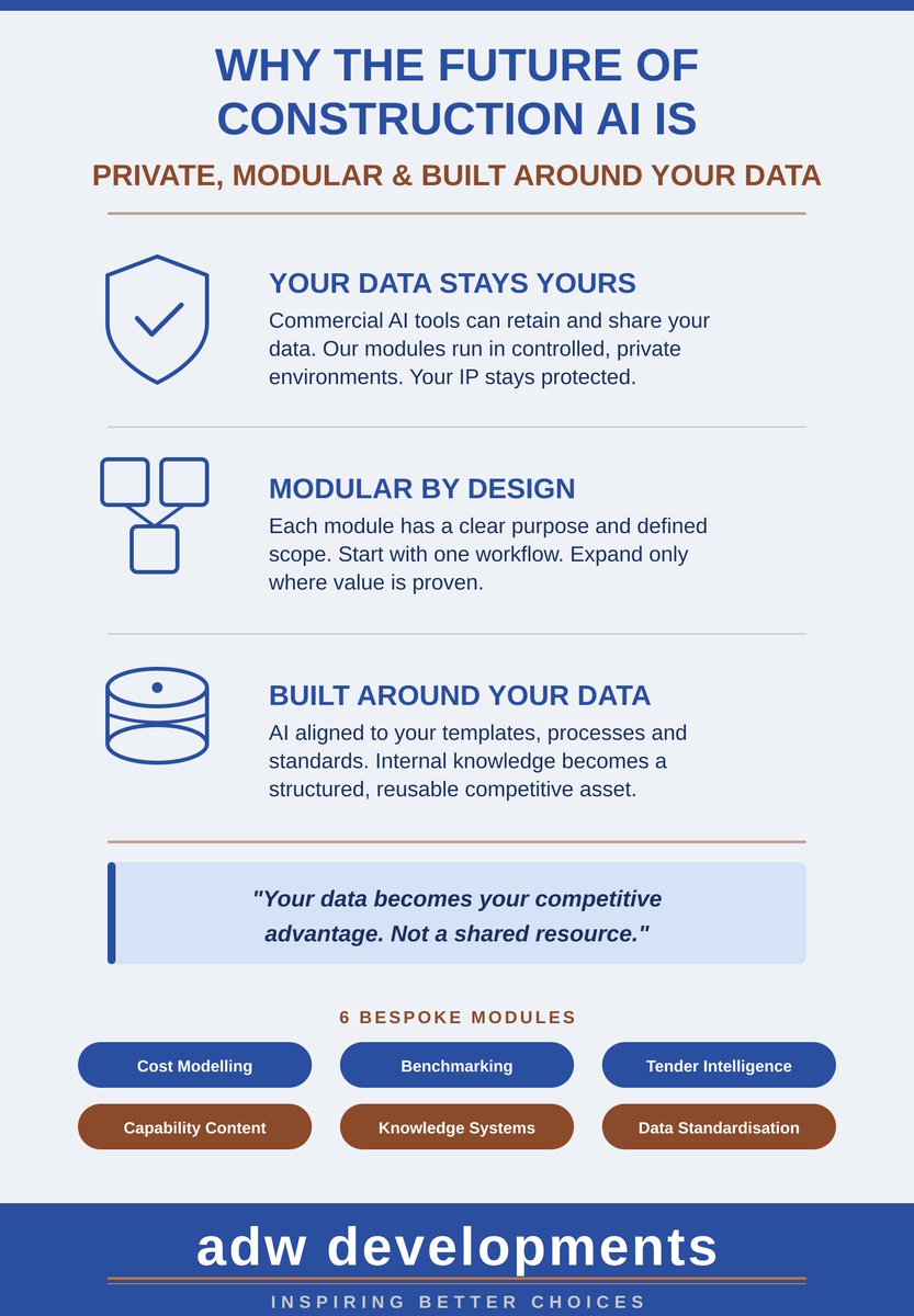 adwdevelopments's tweet photo. We’d love your input, take our quick AI poll, and share where you stand 👇

https://t.co/5Z2FzSEh4j https://t.co/Ppq0FcXqQt