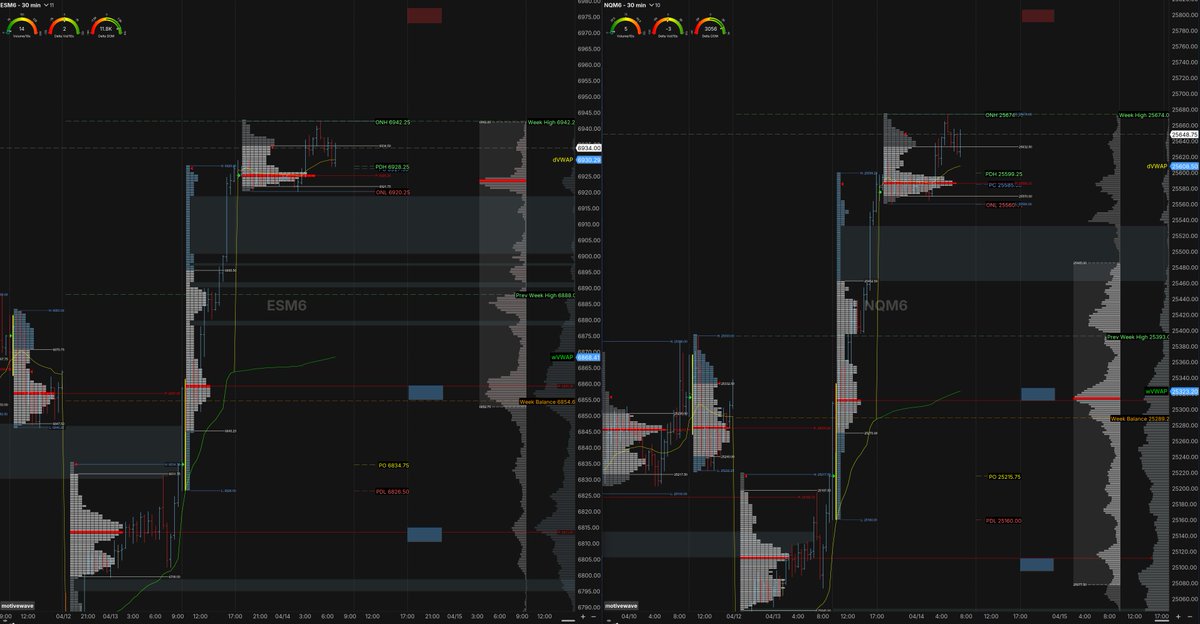 Areas of my interest.                                                             

$ES #ES_F #MES $NQ #NQ_F #MNQ
<a href="/MotiveWave/">MotiveWave Software</a>