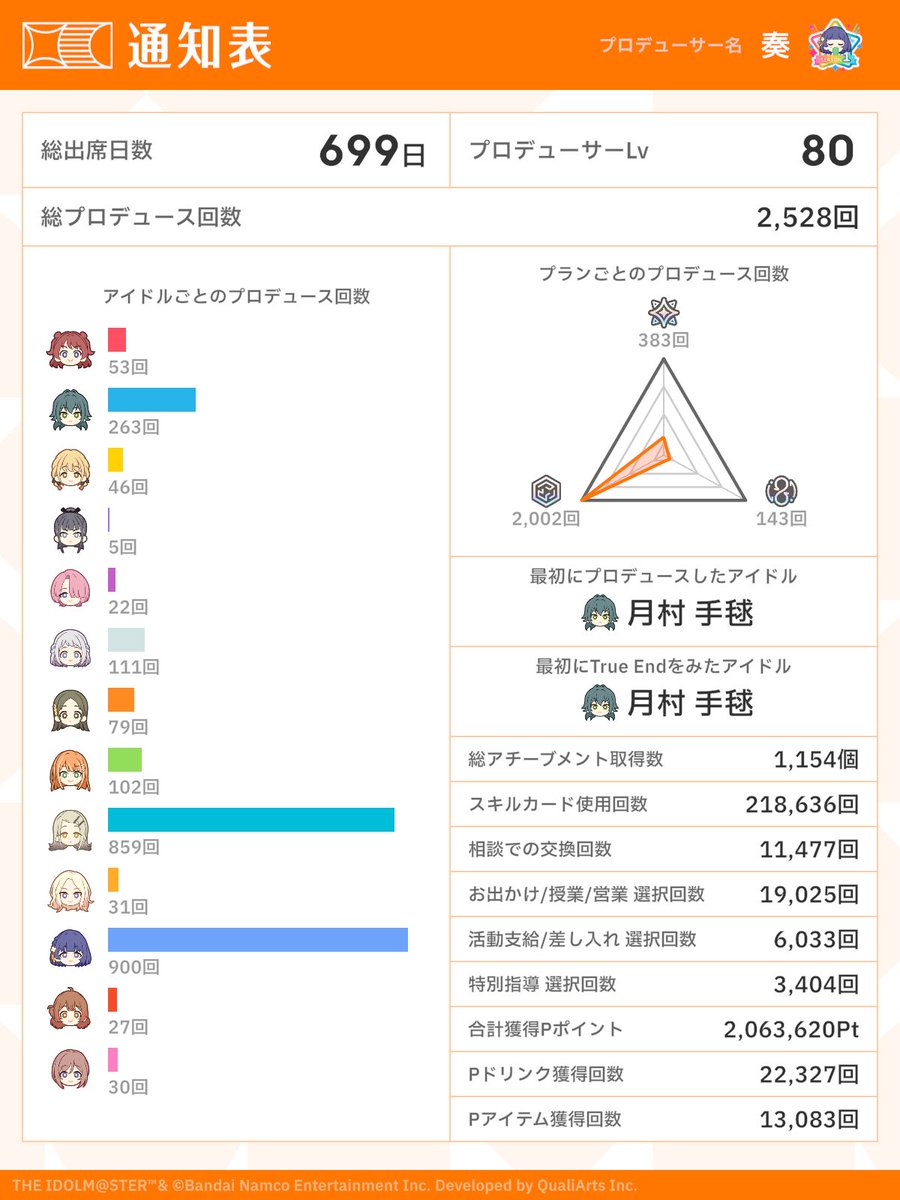 常藍守 奏 🍜💜💌🍐🍣🐱☔🐉 tweet media