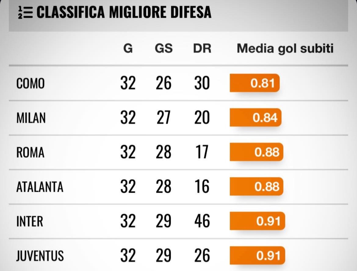 Fabrizio Biasin tweet media