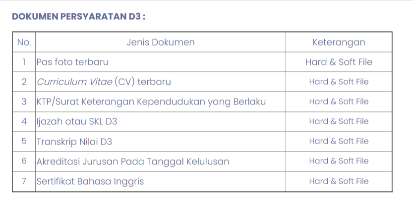 temankerjaaa's tweet photo. Untuk formasi pekerjaan ini sangat details sekali, kalian baca langsung  deskripsi pekerjaannya di websitenya: https://t.co/CLQ8YamTNM

Ngelamarnya on the spot ya,karena tidak ada link buat apply CV di websitenya https://t.co/CfvORDQJ8J