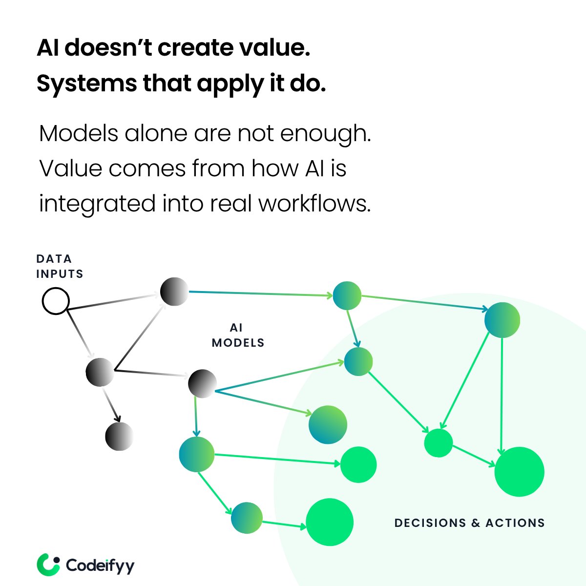 Codeifyy's tweet photo. AI is moving from experimentation to execution.

The focus now is on how effectively they are integrated into real business environments.

#Codeifyy #ArtificialIntelligence #MachineLearning #DigitalTransformation https://t.co/HsYXRDtyQE
