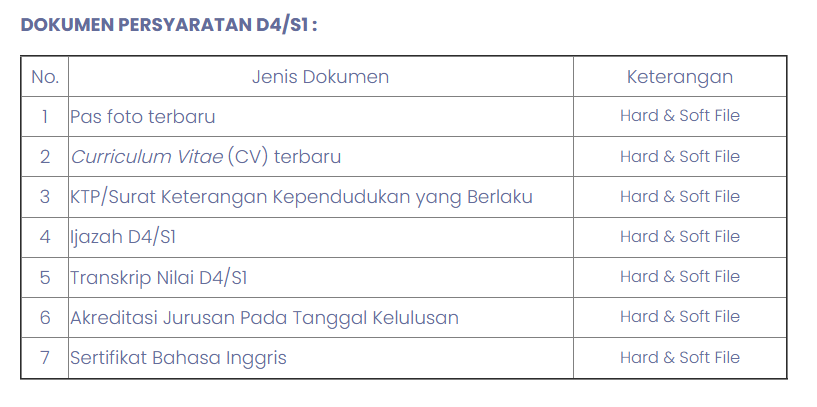 temankerjaaa's tweet photo. Untuk formasi pekerjaan ini sangat details sekali, kalian baca langsung  deskripsi pekerjaannya di websitenya: https://t.co/CLQ8YamTNM

Ngelamarnya on the spot ya,karena tidak ada link buat apply CV di websitenya https://t.co/CfvORDQJ8J