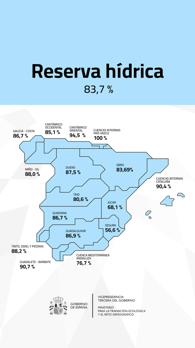 Riegos Alto Aragon 💦 tweet media