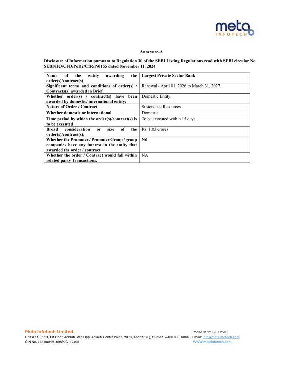 nileshkurhade's tweet photo. 📌 Meta Infotech Ltd informed the exchange about renewal order from one of the largest private sector bank (Domestic Company) amounting to ₹1,03,67,974.08 for Sustenance Resources for the period from 01/04/2026 00:00 to 31/03/2027 00:00. #SME #METAINFO 💼📈 https://t.co/A9s1gIj6G6