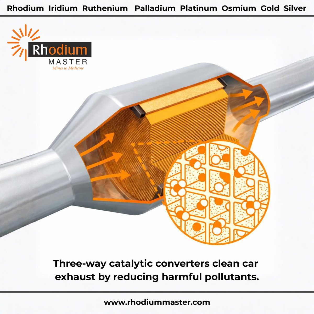 RodiumMaster's tweet image. Driving cleaner air with advanced metal technology.

Three-way catalytic converters play a vital role in reducing harmful emissions from vehicles—helping create a healthier environment for everyone.

🌐 rhodiummaster.com

#Rhodium #PGMs #CatalyticConverter #CleanAir