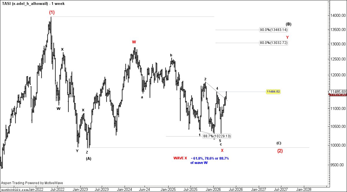 أ/ عادل الحويل tweet media