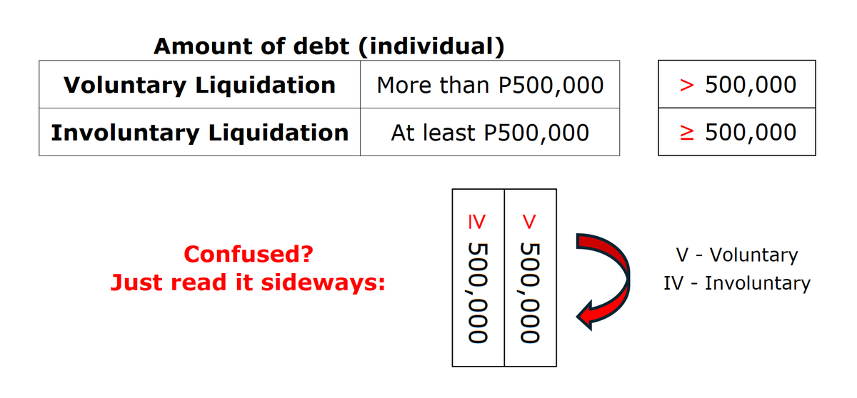 tsen_cpa2026's tweet photo. FRIA: Liquidation (Individual Debtor) https://t.co/5D0FLZZGnu